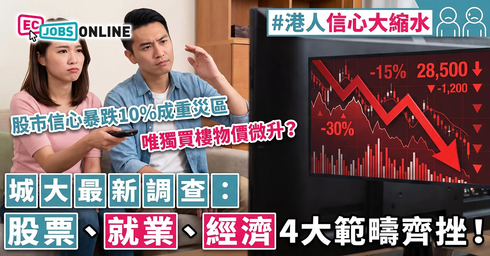 【港人信心大縮水】城大最新調查：股票、就業、經濟 4 大範疇齊挫！股市信心暴跌 10% 成重災區，唯獨買樓物價微升？