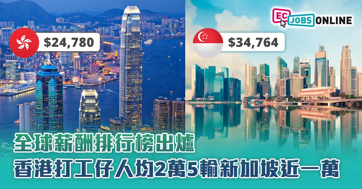 【全球薪酬排行榜出爐】香港打工仔人均2萬5輸新加坡近一萬 【全球薪酬排行榜出爐】香港打工仔人均2萬5輸新加坡近一萬